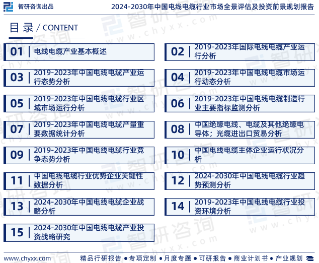 2024年中国电线电缆行业发展现状、市场前景及投资方向报告(图2)
